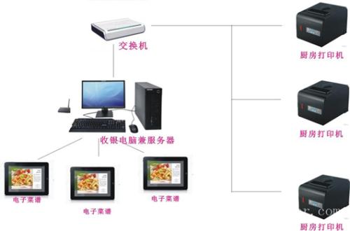 张家口万全区收银系统六号